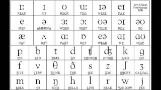 Sounds of English Vowels and Consonants with phonetic symbols [upl. by Eloc]