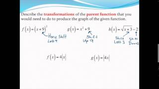 Describing function transformations [upl. by Carmine]