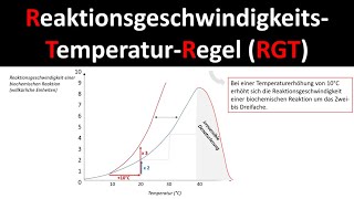 RGTRegel ReaktionsgeschwindigkeitsTemperaturRegel  Enzymatik Ökologie Biologie Oberstufe [upl. by Akimert695]