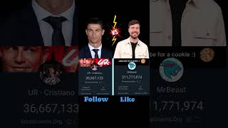 URCRISTIANO 👈🏿 X MR BeasT 😔 Ronaldo 💪🏿 mrbeast 😔 [upl. by Ariamat115]