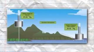 Altimeter Errors [upl. by Murphy]