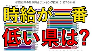 都道府県の最低賃金ランキング推移（19772018） [upl. by Ricardo179]