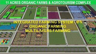 11 Acre Organic Farms and agro tourism complex in Bangladesh 3D model Integrated farming system ifs [upl. by Cherian904]