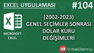 20022023 Arası Genel Seçimler Sonrası Dolar Kuru Değişimleri  Excel Uygulamaları 104 [upl. by Joette]