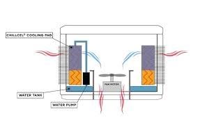 Breezair industrial and commercial evaporative cooling  How it works  Seeley International [upl. by Ynetsed]