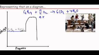 OCR A level Chemistry Unit F322 Module 3  Exothermic reactions [upl. by Zena]