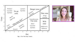 HotCrazy Matrix for Chess Openings [upl. by Melnick673]