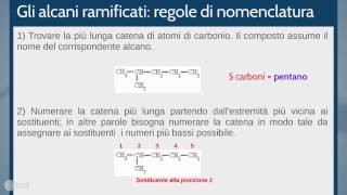 Nomenclatura Alcani [upl. by Etessil]