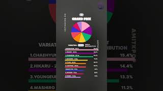 WORST to BEST Kep1er Line Distribution in album KEP1GOING ON [upl. by Amapuna]