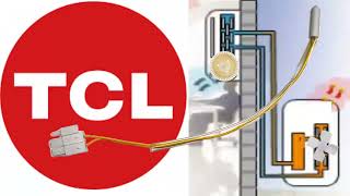 Código de error E3 en aire acondicionado TCL Significado causas Solución de falla o problema [upl. by Hurlow175]