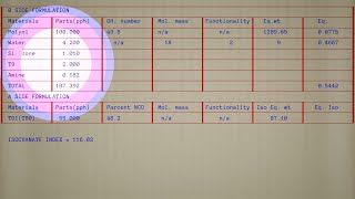 Understanding pu foam formulation part 4 1 [upl. by Ynalem]