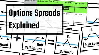 Option Spreads Explained  The Ultimate Guide [upl. by Annola321]