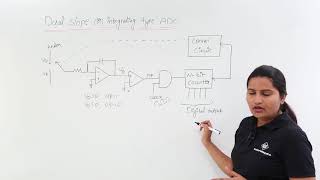 Dual Slope or Integrating type ADC [upl. by Flss938]