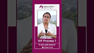 What Is IVF Process [upl. by Elsa]