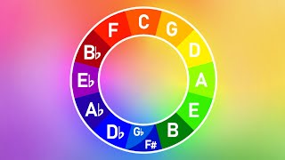 4 levels of the Circle of Fifths [upl. by Alekal]