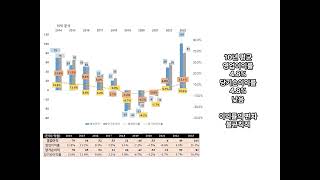 하이텍팜주사용 항생제 원료의약품 전문제약기업 201423년 재무분석 [upl. by Chauncey]