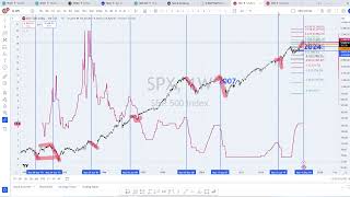 🔴ABROCHATE EL CINTURÓN  MERCADOS FINANCIEROS SP500 NASDAQ ORO SE REPITE FRACTAL [upl. by Hailahk]