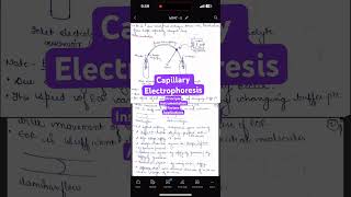 Capillary Electrophoresis Definition Principle Instrumentation FactorsApplications mpat mpharm [upl. by Burley]