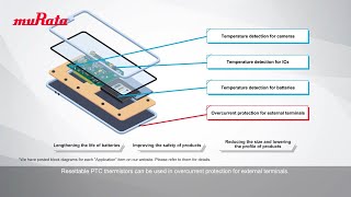 Personal Electronics Market Applications NTC and PTC Thermistors [upl. by Zenia96]