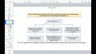 Pulmonary Fibrosis  Respiratory Course [upl. by Kosey]