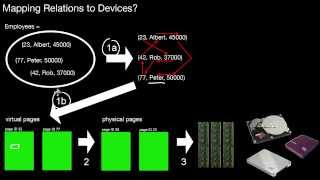 14205 Mapping Relations to Devices [upl. by Anileva901]