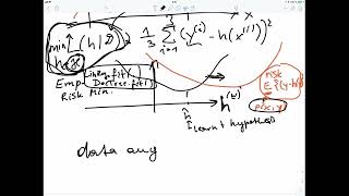 CSE4740 Regularization [upl. by Atal363]