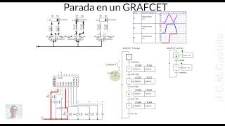 6Implementación de una parada en un GRAFCET [upl. by Airtina]