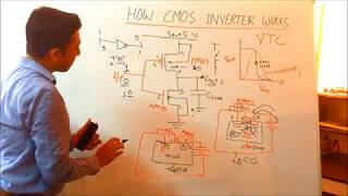 CMOS Inverter Basics [upl. by Ellmyer]