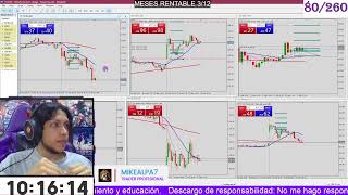 TRADING DIVERTIDO 80260 [upl. by Kurtis392]