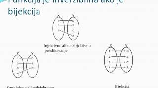 Funkcionalne jednačineinverzna funkcija i kompozicija funkcija [upl. by Yerag490]