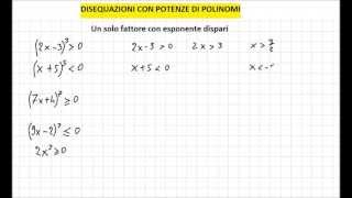 Disequazioni con Potenze [upl. by Nevur685]