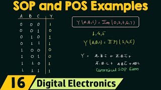 SOP and POS Form Examples [upl. by Berton233]