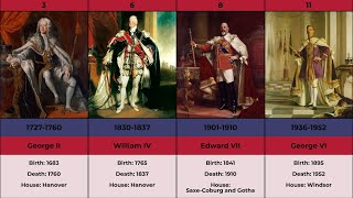 Timeline of British Monarchs [upl. by Ayotan]