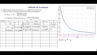 Método de la secante ejemplo [upl. by Ainez]