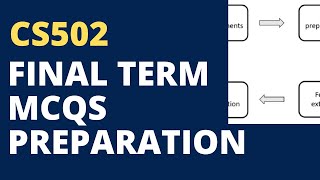 CS502 FINAL TERM PREPARATION SOLVED MCQS [upl. by Swartz11]