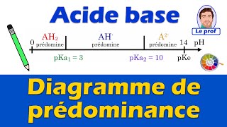 Tracer un diagramme de prédominance Acide Base 📏  Chimie  Lycée [upl. by Erialcyram]