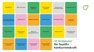 Fossilfri konkurrenskraft  nu genomförs färdplanerna [upl. by Marigolda]