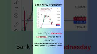 Banknifty Wednesday Prediction 14 Aug 2024bankniftypredictionstockmarketbankniftytomorrowtrading [upl. by Yrad196]