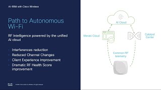 Cisco Amplified NetOps with AI [upl. by Franklyn]