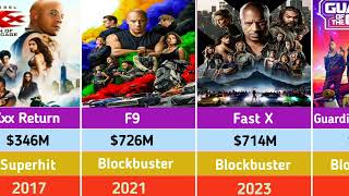 Vin Diesel All Hit And Flop Movies List [upl. by Ennylhsa]