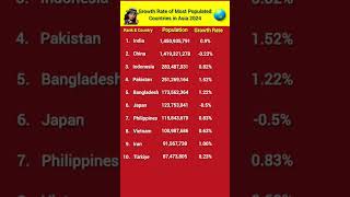 Growth Rate of Most Populated Countries in Asia growthrate asia country short [upl. by Drahsar819]