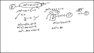 Question 71 Algebra GMAT Official Practice Exam 2 Quantitative Reasoning [upl. by Tigdirb]