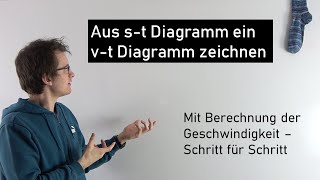 st Diagramm Geschwindigkeit berechnen und vt Diagramm erstellen  einfache Erklärung  Physik [upl. by Engud99]