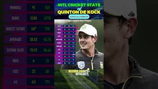 Quinton de Kock Cricket Career Stats  Quinton de Kock International Career Stats Records Cricket [upl. by Siol]