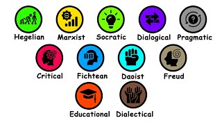 Every Dialectics Explained in 10 Minutes [upl. by Yssirc]