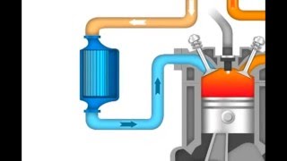 How a Turbocharger Works Animation [upl. by Haem]