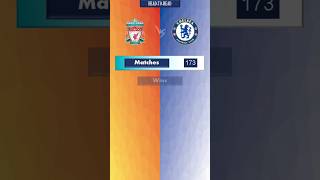 Liverpool vs Chelsea l H2H  Stats amp Trophies won [upl. by Weeks]