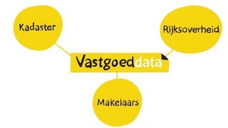 Vastgoeddata in vogelvlucht [upl. by Phi]