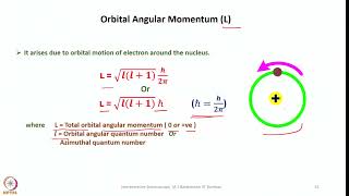 Week 5  Lecture 23  Spin Orbit Coupling and Term Symbols [upl. by Janey]