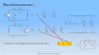 Synchronmaschine 15 Ersatzschaltung Synchrongenerator [upl. by Lindberg]